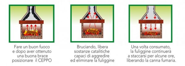 Diavolina ceppi spazzacamino - immagine 3